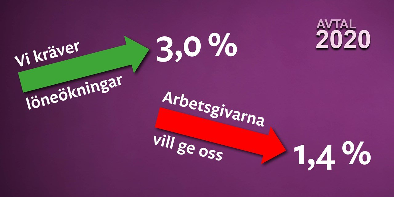 arbetsgivarnas bud